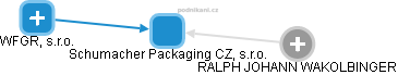 Schumacher Packaging CZ, s.r.o. - náhled vizuálního zobrazení vztahů obchodního rejstříku