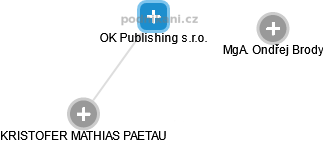 OK Publishing s.r.o. - náhled vizuálního zobrazení vztahů obchodního rejstříku
