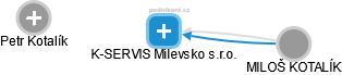 K-SERVIS Milevsko s.r.o. - náhled vizuálního zobrazení vztahů obchodního rejstříku