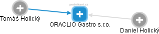 ORACLIO Gastro s.r.o. - náhled vizuálního zobrazení vztahů obchodního rejstříku