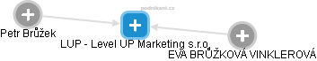 LUP - Level UP Marketing s.r.o. - náhled vizuálního zobrazení vztahů obchodního rejstříku