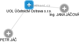 UOL Účetnictví Ostrava s.r.o. - náhled vizuálního zobrazení vztahů obchodního rejstříku