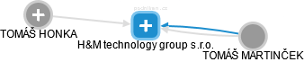 H&M technology group s.r.o. - náhled vizuálního zobrazení vztahů obchodního rejstříku