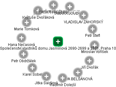 Společenství vlastníků domu Jasmínová 2690-2699 a 2701, Praha 10 - náhled vizuálního zobrazení vztahů obchodního rejstříku