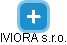 IVIORA s.r.o. - náhled vizuálního zobrazení vztahů obchodního rejstříku