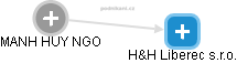 H&H Liberec s.r.o. - náhled vizuálního zobrazení vztahů obchodního rejstříku