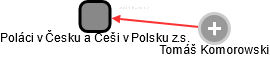 Poláci v Česku a Češi v Polsku z.s. - náhled vizuálního zobrazení vztahů obchodního rejstříku