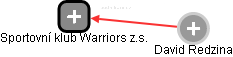 Sportovní klub Warriors z.s. - náhled vizuálního zobrazení vztahů obchodního rejstříku
