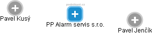 PP Alarm servis s.r.o. - náhled vizuálního zobrazení vztahů obchodního rejstříku