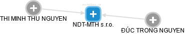NDT-MTH s.r.o. - náhled vizuálního zobrazení vztahů obchodního rejstříku