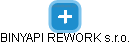BINYAPI REWORK s.r.o. - náhled vizuálního zobrazení vztahů obchodního rejstříku