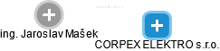 CORPEX ELEKTRO s.r.o. - náhled vizuálního zobrazení vztahů obchodního rejstříku