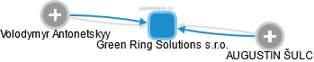 Green Ring Solutions s.r.o. - náhled vizuálního zobrazení vztahů obchodního rejstříku