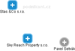 Sky Reach Property s.r.o. - náhled vizuálního zobrazení vztahů obchodního rejstříku