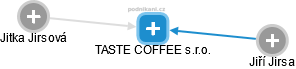 TASTE COFFEE s.r.o. - náhled vizuálního zobrazení vztahů obchodního rejstříku