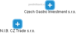 Czech Gastro Investment s.r.o. - náhled vizuálního zobrazení vztahů obchodního rejstříku