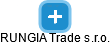 RUNGIA Trade s.r.o. - náhled vizuálního zobrazení vztahů obchodního rejstříku