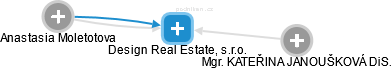 Design Real Estate, s.r.o. - náhled vizuálního zobrazení vztahů obchodního rejstříku