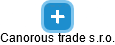Canorous trade s.r.o. - náhled vizuálního zobrazení vztahů obchodního rejstříku