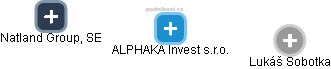 ALPHAKA Invest s.r.o. - náhled vizuálního zobrazení vztahů obchodního rejstříku