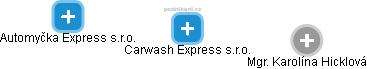 Carwash Express s.r.o. - náhled vizuálního zobrazení vztahů obchodního rejstříku