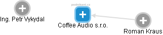 Coffee Audio s.r.o. - náhled vizuálního zobrazení vztahů obchodního rejstříku