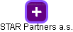 STAR Partners a.s. - náhled vizuálního zobrazení vztahů obchodního rejstříku