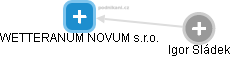 WETTERANUM NOVUM s.r.o. - náhled vizuálního zobrazení vztahů obchodního rejstříku