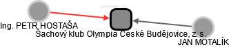 Šachový klub Olympia České Budějovice, z. s. - náhled vizuálního zobrazení vztahů obchodního rejstříku