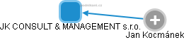 JK CONSULT & MANAGEMENT s.r.o. - náhled vizuálního zobrazení vztahů obchodního rejstříku