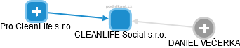 CLEANLIFE Social s.r.o. - náhled vizuálního zobrazení vztahů obchodního rejstříku
