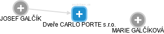 Dveře CARLO PORTE s.r.o. - náhled vizuálního zobrazení vztahů obchodního rejstříku