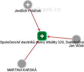 Společenství vlastníků domu Vrbátky 320, Svatobořice - náhled vizuálního zobrazení vztahů obchodního rejstříku