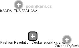 Fashion Revolution Česká republika, z. s. - náhled vizuálního zobrazení vztahů obchodního rejstříku