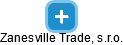 Zanesville Trade, s.r.o. - náhled vizuálního zobrazení vztahů obchodního rejstříku