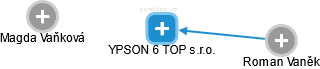 YPSON 6 TOP s.r.o. - náhled vizuálního zobrazení vztahů obchodního rejstříku