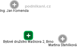 Bytové družstvo Maškova 2, Brno - náhled vizuálního zobrazení vztahů obchodního rejstříku