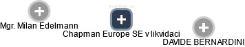 Chapman Europe SE v likvidaci - náhled vizuálního zobrazení vztahů obchodního rejstříku