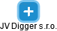 JV Digger s.r.o. - náhled vizuálního zobrazení vztahů obchodního rejstříku