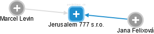 Jerusalem 777 s.r.o. - náhled vizuálního zobrazení vztahů obchodního rejstříku