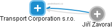 Transport Corporation s.r.o. - náhled vizuálního zobrazení vztahů obchodního rejstříku