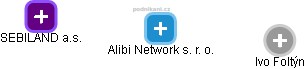 Alibi Network s. r. o. - náhled vizuálního zobrazení vztahů obchodního rejstříku