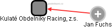 Kulaté Obdelníky Racing, z.s. - náhled vizuálního zobrazení vztahů obchodního rejstříku