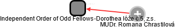 Independent Order of Odd Fellows-Dorothea lóže č.5, z.s. - náhled vizuálního zobrazení vztahů obchodního rejstříku