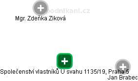 Společenství vlastníků U svahu 1135/19, Praha 5 - náhled vizuálního zobrazení vztahů obchodního rejstříku