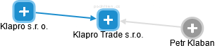 Klapro Trade s.r.o. - náhled vizuálního zobrazení vztahů obchodního rejstříku