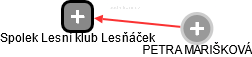 Spolek Lesní klub Lesňáček - náhled vizuálního zobrazení vztahů obchodního rejstříku