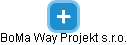 BoMa Way Projekt s.r.o. - náhled vizuálního zobrazení vztahů obchodního rejstříku
