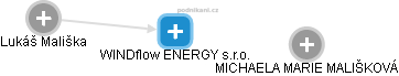 WINDflow ENERGY s.r.o. - náhled vizuálního zobrazení vztahů obchodního rejstříku