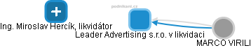 Leader Advertising s.r.o. v likvidaci - náhled vizuálního zobrazení vztahů obchodního rejstříku